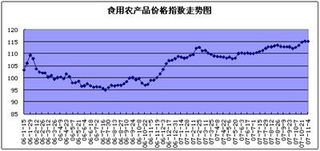 食用農(nóng)產(chǎn)品市場(chǎng)價(jià)格周度盤點(diǎn) 總體平穩(wěn) 蔬菜價(jià)格小幅回落